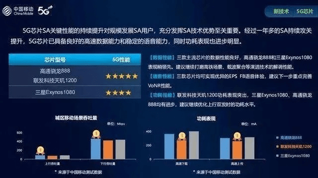 中国移动28.3版本,综合性计划评估 MP_v7.839