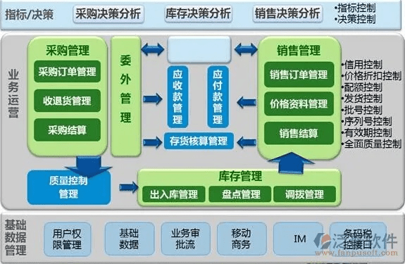 erp软件官方下载,全面数据分析实施 QHD_v7.658