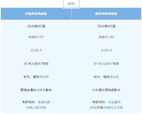 弹药任务版本,稳定评估计划方案_标准版_v6.442