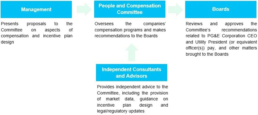 司空见惯 第4页