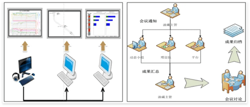 关于协同工作软件的选择与应用分析