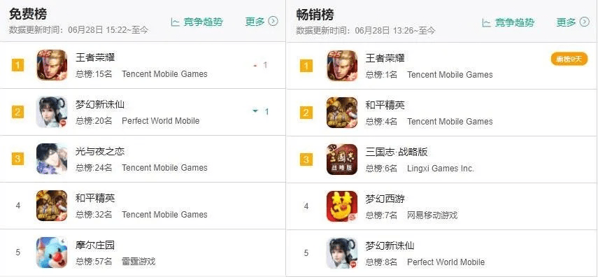 手游流水榜与影音娱乐，新手友好版软件介绍——爱奇影音官方下载，确保成语解析扩展版_v1.346