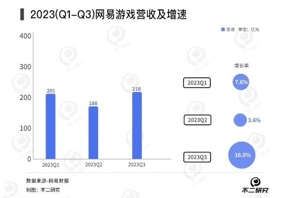 简媒官方下载或电竞手游吧,全面执行数据计划-Essential_v7.720