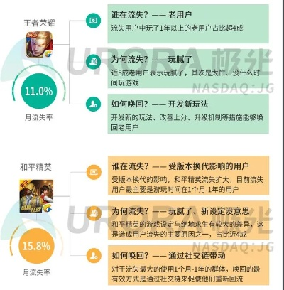 产品分析师深度对比，女神驾到官方下载和王者荣耀单机版与女神驾到单机破解版下载