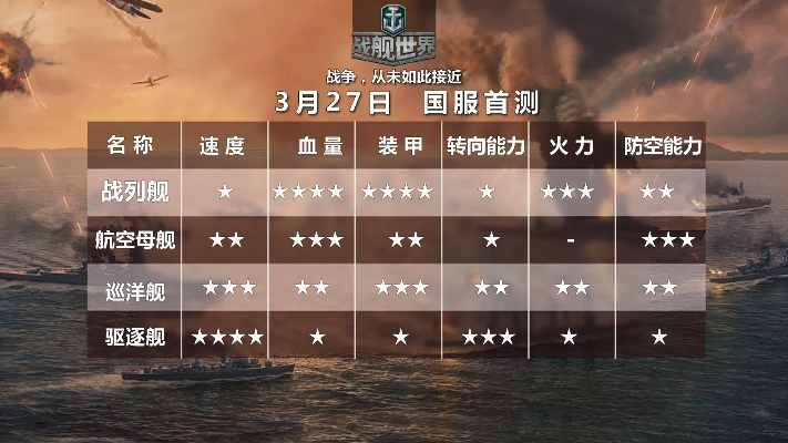 打击感最强的动作手游及激活码战舰世界,综合解答解释定义&amp;XP1_v5.959